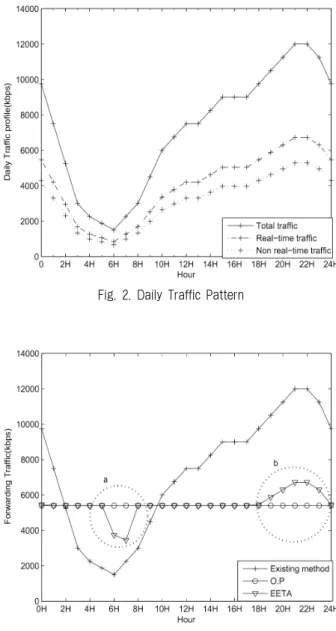 Table 2. System Parameters