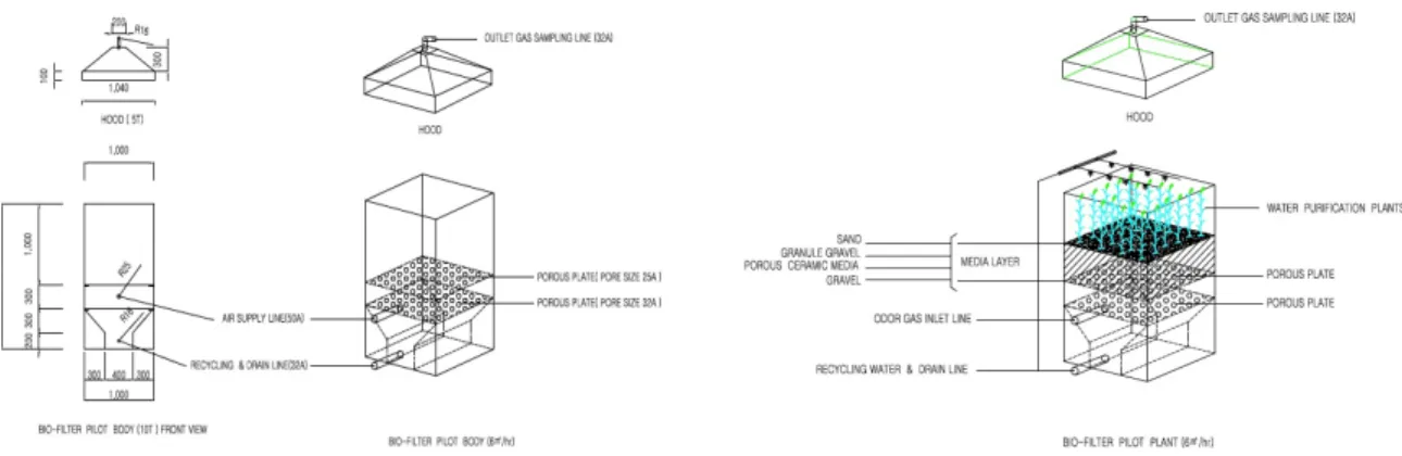 Fig. 3. Shop drawing of pilot plant.  Fig. 4. Structural diagram of biofilter pilot plant.