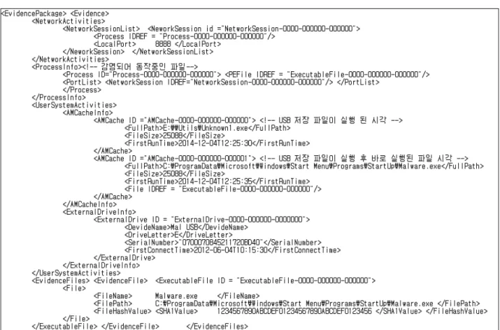 Fig. 4. Collected Forensic Artifact from Incident System수집된  Evidence와  기존에  작성된  Indicator를  비교  분석하여  빠르게  유사  침해  사고  여부를  파악할  수  있다.4
