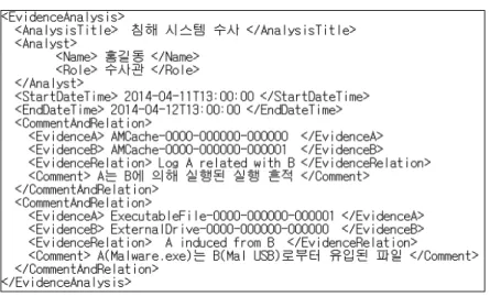 Fig. 6. DFIOC Indicator From Incident System Fig. 5. Forensic Analysis from DFIOC Evidence