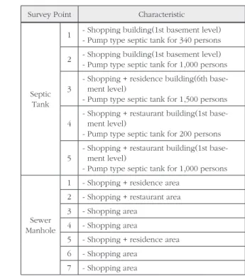 Fig. 1. Sampling by Standard Method