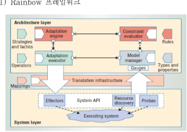 Fig. 1. Rainbow Framework [6]