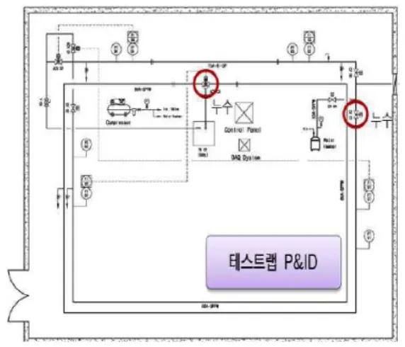 Fig. 2. WDN Simulation pictureFig. 1. WDN Simulation P&amp;ID