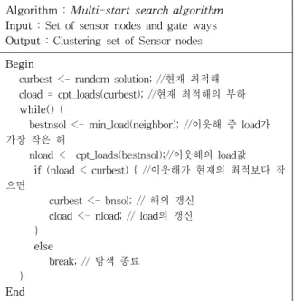 Table 1. Simulation Parameters Ⅰ