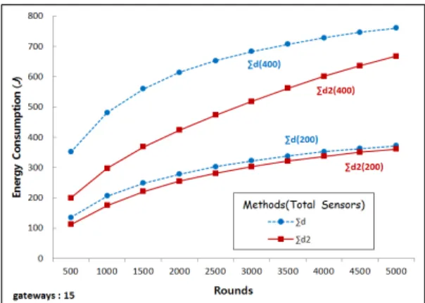 Table 2. Simulation Parameters Ⅱ