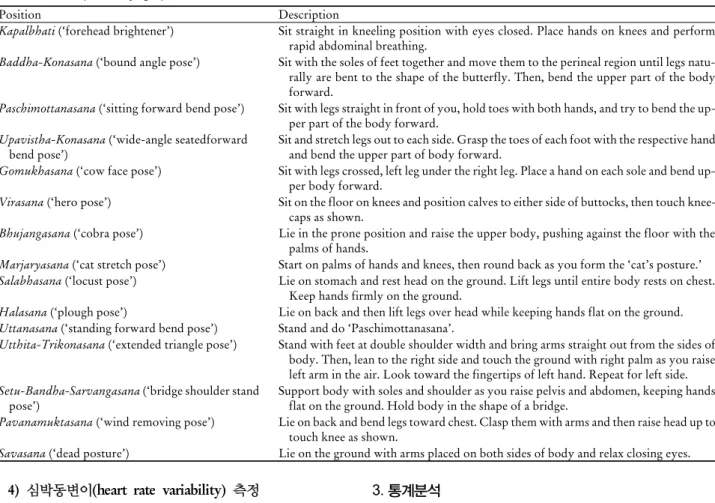 Table 1. Description of yoga positions