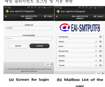 Fig. 7. View e-mail Using the UID Value