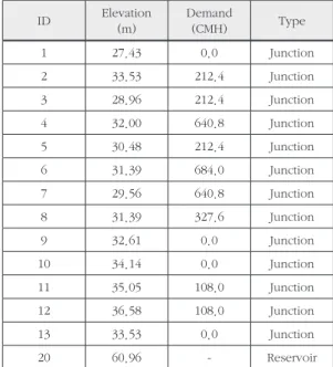 Table 1. Nodes Information of Ozger's Network