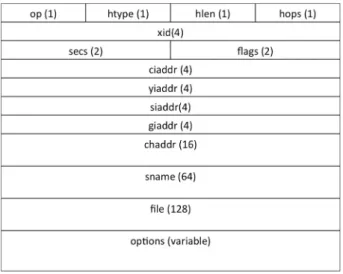 Fig. 4. DHCP Option 55 Analysized by dhcpdump서  사용하는  AP(Access  Point)  같은  Layer  2  네트워크  장