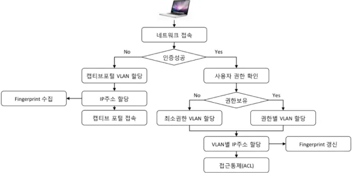 Table 2. Parameter Request List Value and OS