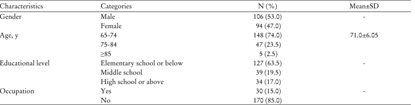 Table 1. Socio-demographic characteristics of participants (n=200)