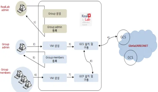 Fig. 9. Concept of Massive Data Transfer