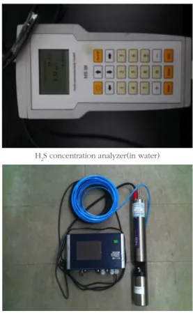 Table 1. Experimental Reactor and Measuring Instrument 