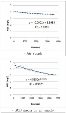 Table 6. 4th Experimental Results