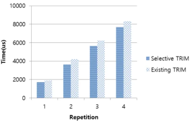 Fig. 6. Event Alert on Lack of Empty Blocks