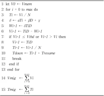 Fig. 3. Process of VM Information Monitoring for  VM Live Migration Decision