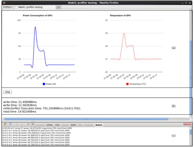 Fig. 5. Snapshot of Profiling Results (a) Graphs Showing Power Consumption and Temperature  (b) Execution Time of Kernel Function Named CkVectorMul