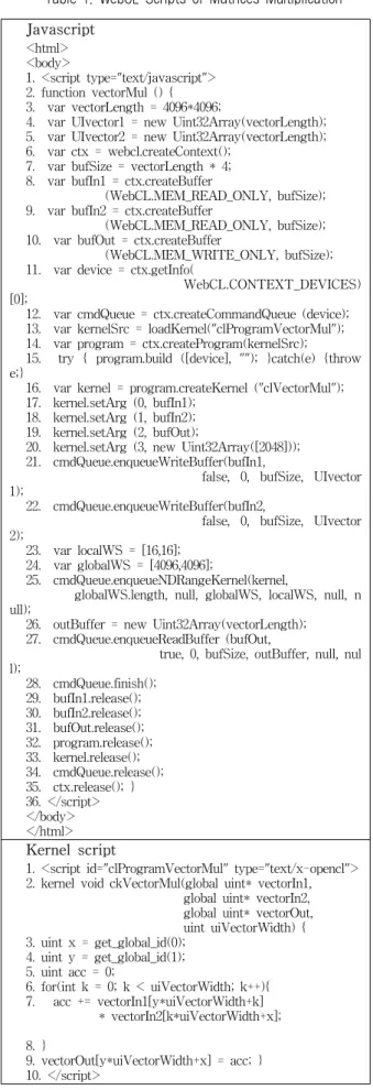 Table 2. Modified WebCL Scripts of Matrices  Multiplication  Javascript <html> <body> 1