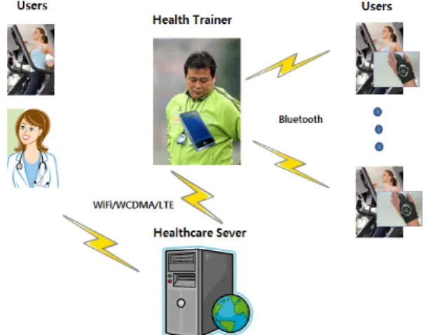 Fig. 1. Overall System Architecture