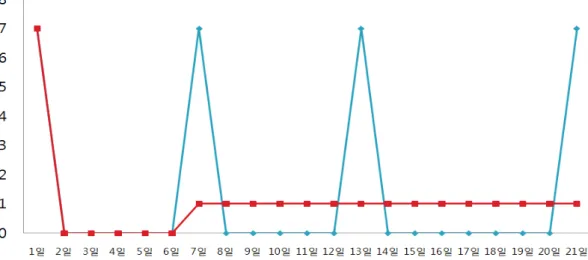 Table 9. The Application Result of DNSSEC Automatic Model 