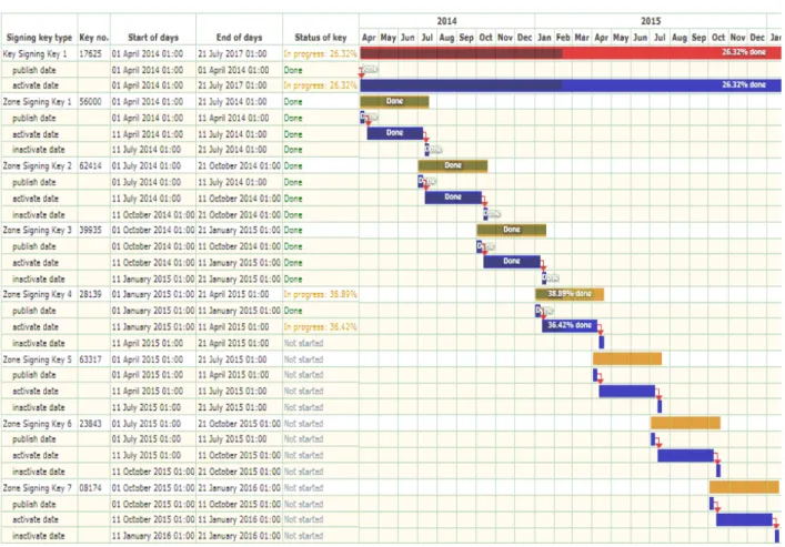 Fig. 6. Monitoring Result 