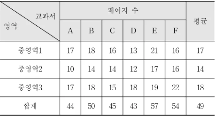 Fig. 1. The Romey Index of Text Section in Textbooks