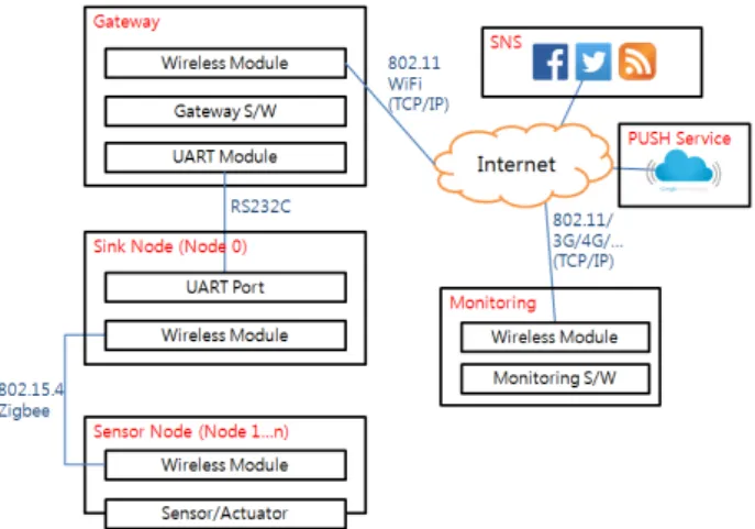 Fig. 4. Detailed View of the Proposed SystemFig. 3. Schematic Diagram of the Proposed System