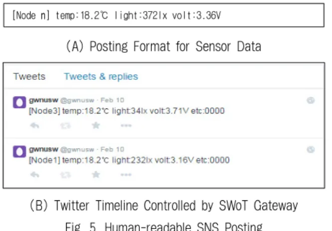 Fig. 6. JSON Data Format of Twitter