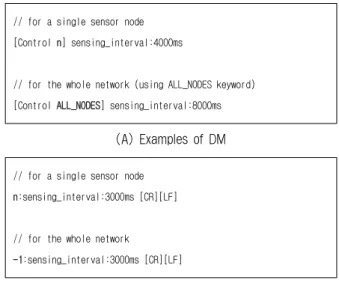 Fig. 9. Pseudo Code of PUSH Send/Receive Process
