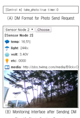 Table 2. Hardware Specification of Testbed// Generate at every Last day of the year (12/31)