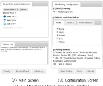 Fig. 14. Hardwares Used by Testbed 센서노드와  싱크노드  간의  통신은  802.15.4  Zigbee  프로토 콜을  기반으로  한  무선으로  이루어지며,  싱크노드와  게이트 웨이는  RS232  프로토콜을  통해  유선으로  연결된다