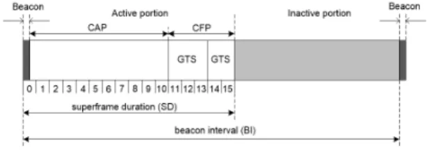 Fig. 1. Superframe Structure for IEEE 802.15.4