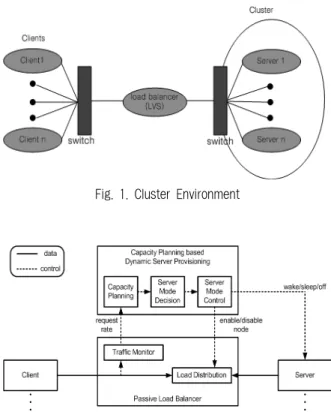 Fig. 1. Cluster Environment 