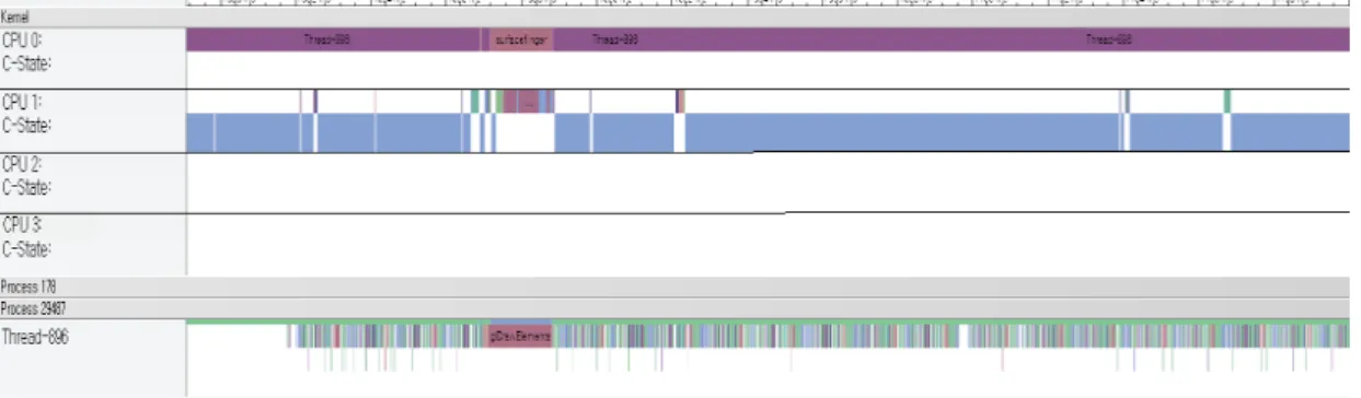 Fig. 2. CPU Utilization in a Mobile Platform 또한,  특정  기능을  구현한  앱의  성능을  개선하는  방법이  단순히  하드웨어의  성능  향상으로  이뤄지기보다는  소프트웨 어의  최적화를  통해  동일  기기에서  에너지  소모  감소와  처 리  속도  증가  및  성능  향상을  할  수  있도록  개선하는  것이  필요하다