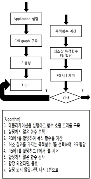 Fig. 9. Image Processing Program