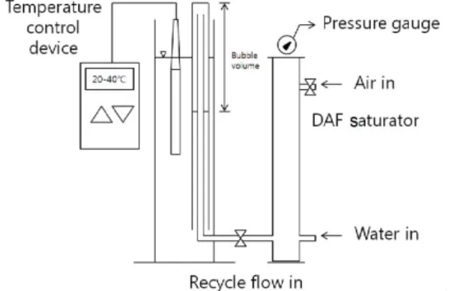 Fig. 1. Schematic of water substitution method