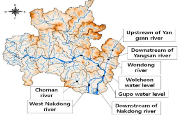 Table 1. Status of major watersheds in the study area.