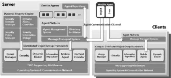 Fig. 1. Multi Agent Software Framework Architecture