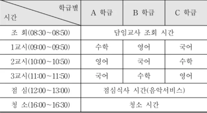 Table 4. Class Schedule Over the Application Scenario