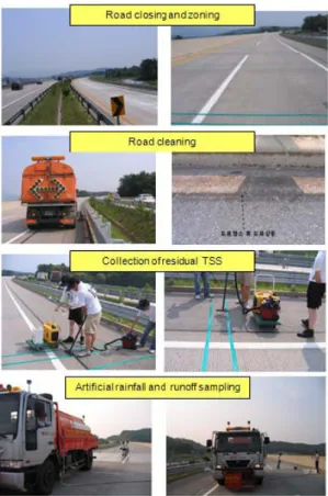Table 2. Condition of experiment to evaluate road cleaning effectsFig. 1. Processing of experiment to evaluate road cleaning