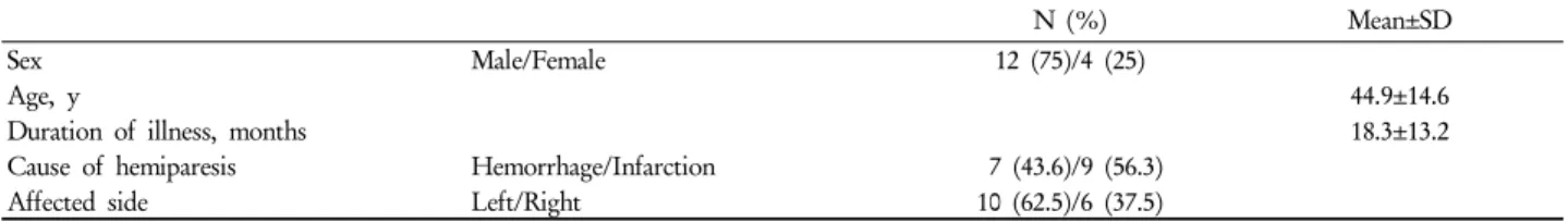 Table 1. Characteristics of subjects (n=16)