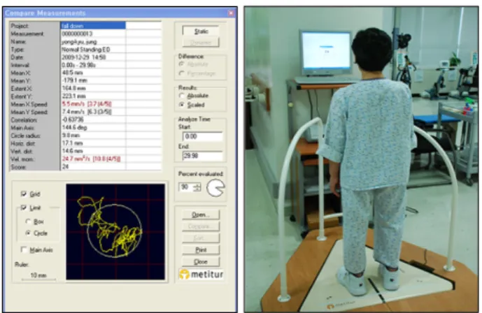 Figure 1. Postural sway measurement chart (left) and measuring postural sway (right)