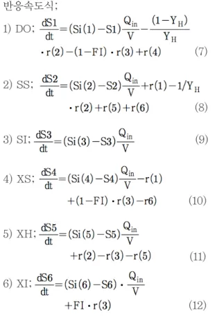 Table 2의 k u1 과 k u2 는 초음파 출력이나 조사  강도에 따라 달라지며, 본 연구에서는 타 연구자 들의 실험 결과(Kim et al., 2011; Bougrier et  al.,  2005)를  1차  반응으로  해석하여  분해상수 를 산정하였다