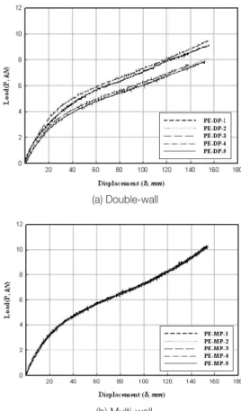 Fig. 3. The Parallel Plate Loading Test