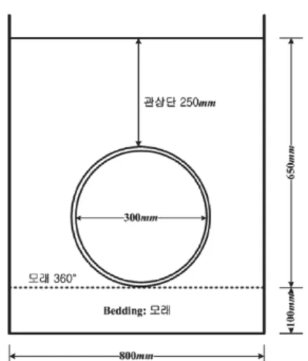 Fig. 7. Test Set-up