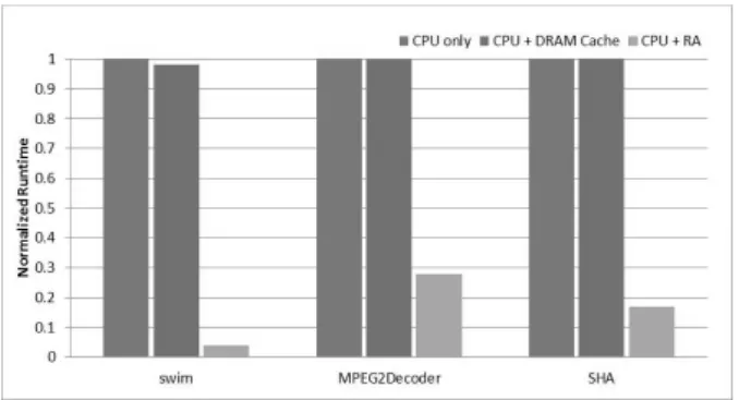 Fig. 6. Runtime Comparison in 3 Cases