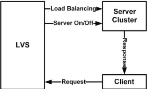 Fig. 1. Structure of the existing system