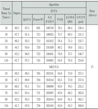 Fig. 4. InternetTrend™ - Website Performance