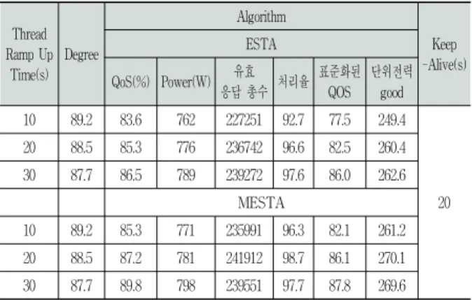 Table 8. Results of experiment-3