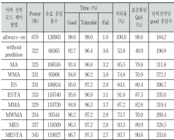 Table 13. Results of Experiment-4